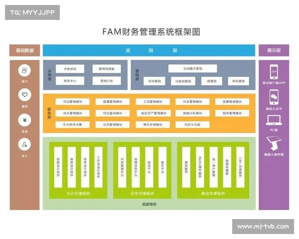 中羽联结算系统上线助力俱乐部财务管理效率提升60%以上 中羽联结算系统上线助力俱乐部财务管理效率提升60%以上